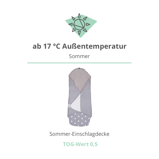 Ullenboom Einschlagdecke Ganzjährig DSCHUNGEL Ullenboom Einschlagdecke Ganzjährig DSCHUNGEL