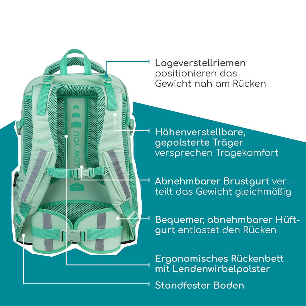 neoxx ACTIVE PRO Schulrucksack Dragon Thunder