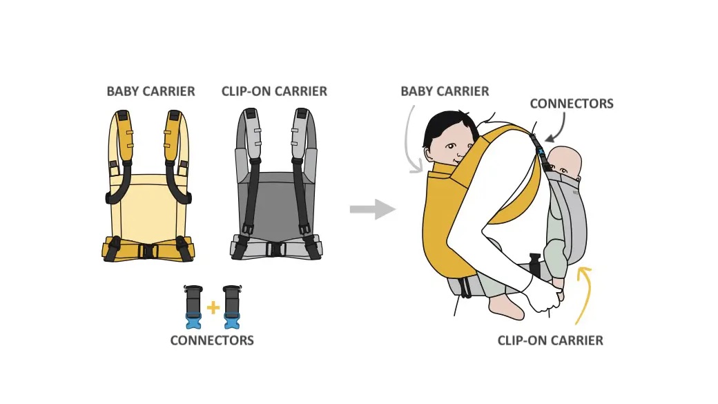 Minimonkey Tandem Carrier Black Minimonkey Tandem Carrier Black