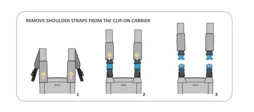 Minimonkey Tandem Carrier Black Minimonkey Tandem Carrier Black